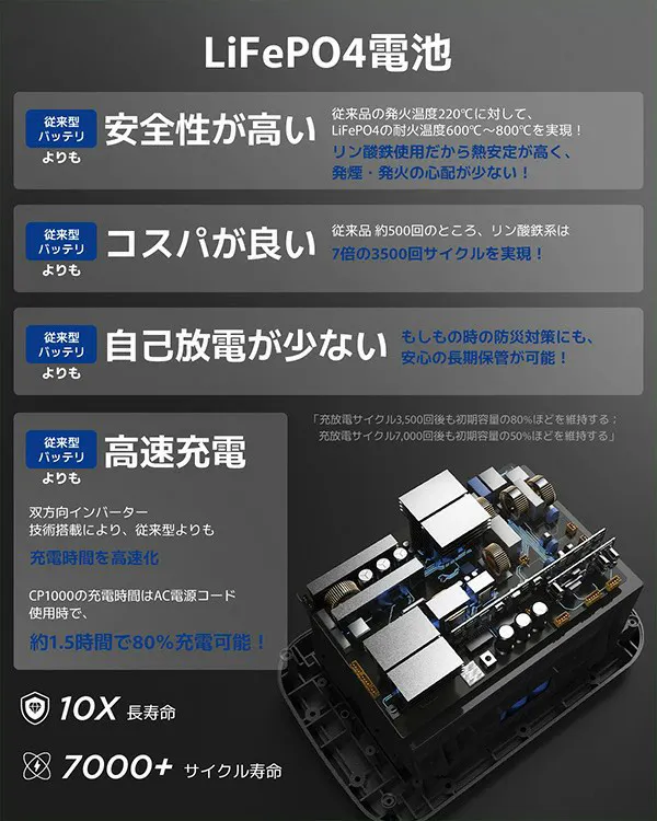 BigBlue リン酸鉄 ポータブル電源 Cellpowa1000【別送品】 | 発電機 