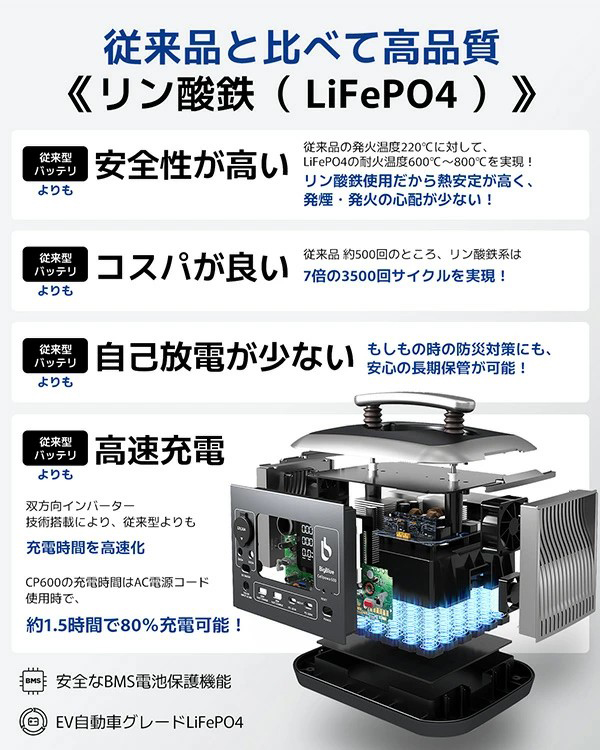 ✩お待たせ再入荷1個だけ✩コスパ◎ポータブル電源 600 W 大容量 ポータブル電源-DaranEner| 300W 268.8Wh – DaranEner