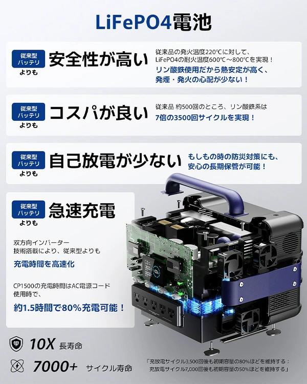 ✩早いもの勝ち✩圧倒的コスパの良さ！リン酸鉄ポータブル電源 600W 515WH