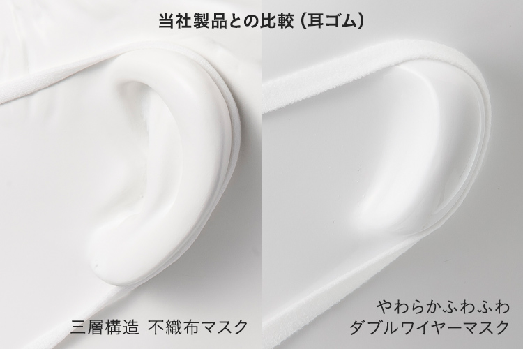 やわらかふわふわ素材のダブルワイヤー不織布マスク 当社製品との比較（耳ゴム）