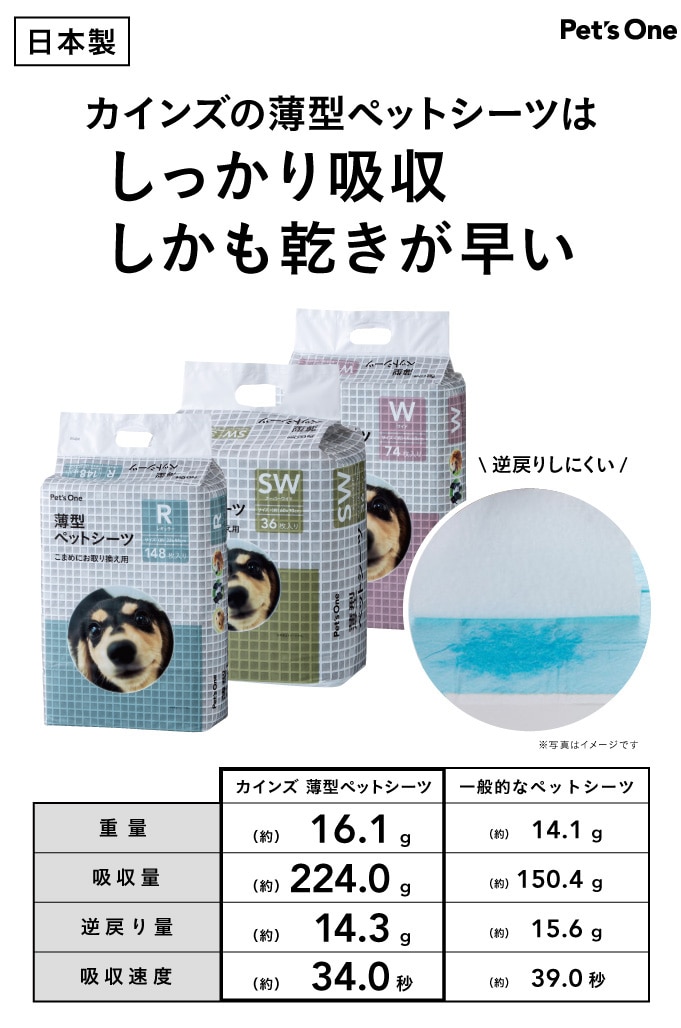 ケース販売】カインズ 薄型ペットシーツ スーパーワイド 36枚4個入 犬